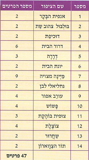 (בספר תמונה:) דוכיפת - הציפור הלאומית של ישראל
